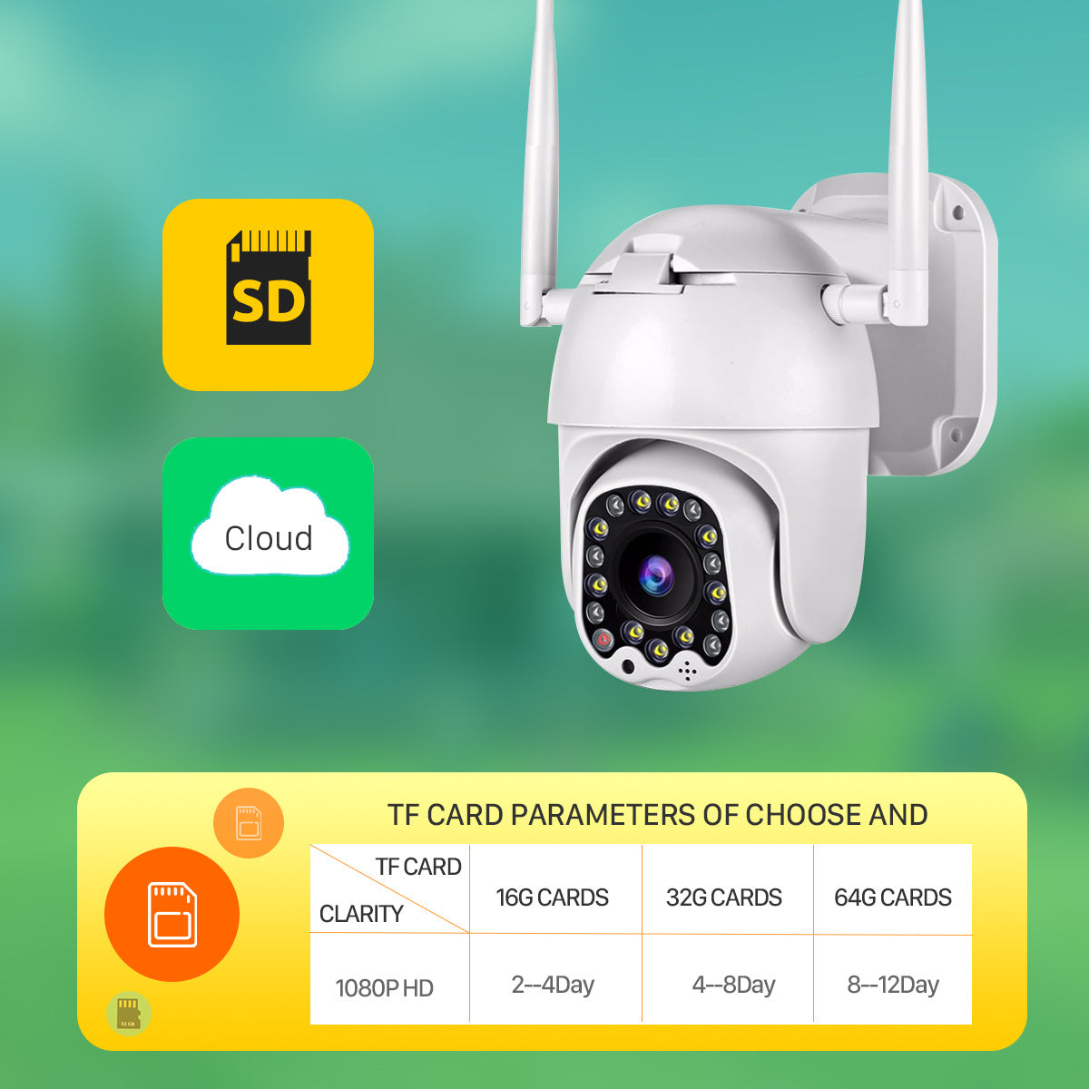 17 Lights Wireless Wifi Camera