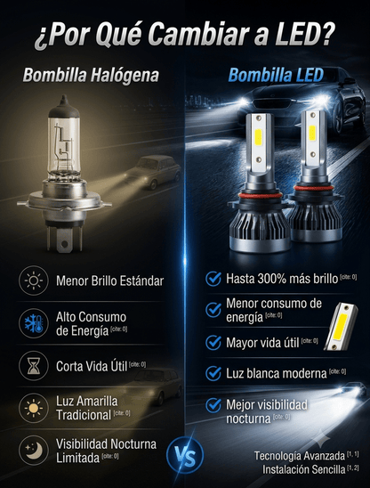Bombillas LED Premium para Faros de Auto – Alta Potencia - Korzadi
