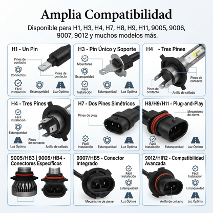 Bombillas LED Premium para Faros de Auto – Alta Potencia - Korzadi