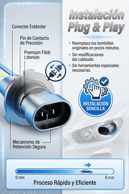 Bombillas LED Premium para Faros de Auto – Alta Potencia - Korzadi