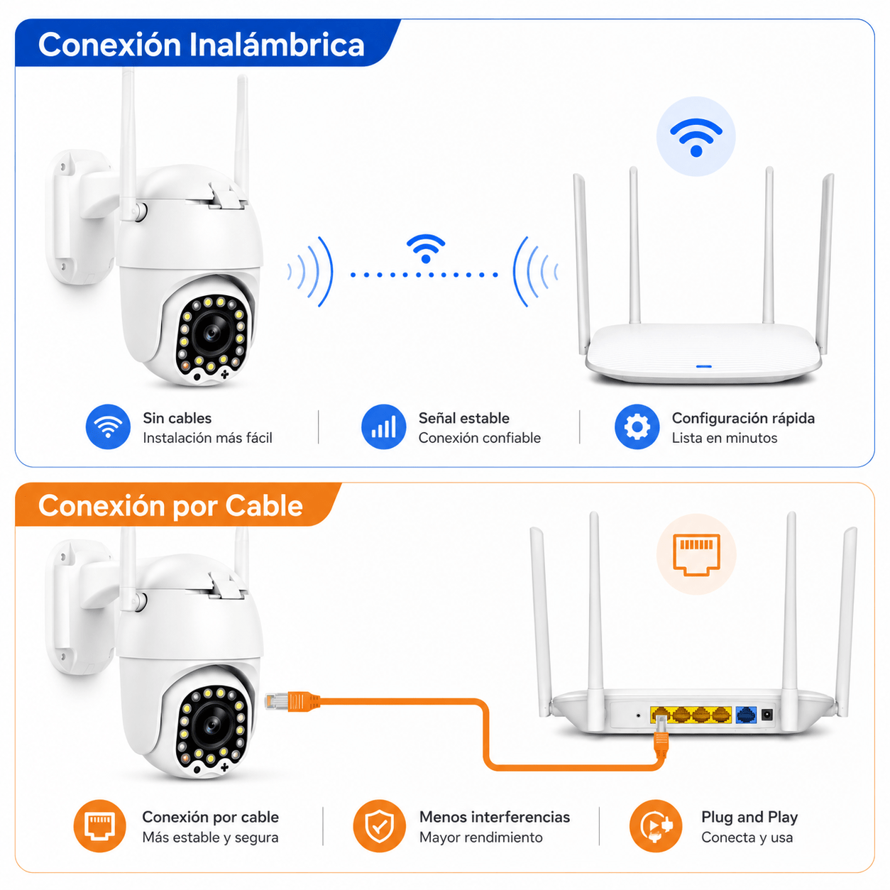Cámara de Seguridad WiFi 360° con Visión Nocturna HD - Korzadi