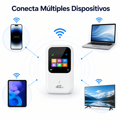 Router WiFi Portátil 4G LTE con Batería Recargable - Korzadi