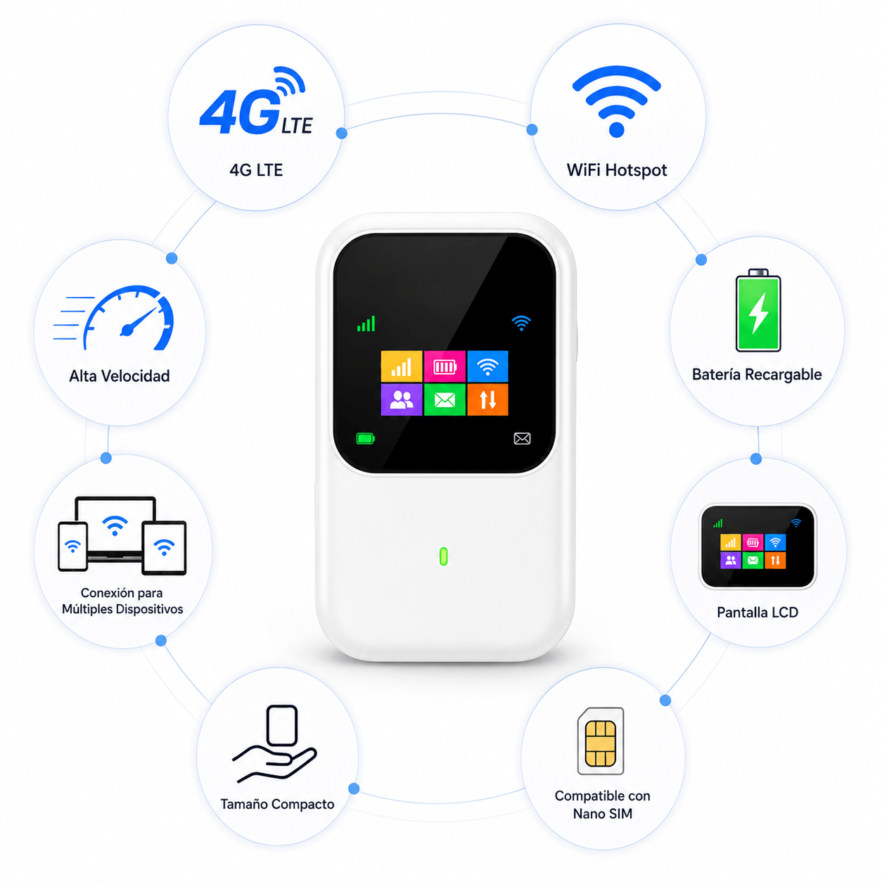 Router WiFi Portátil 4G LTE con Batería Recargable - Korzadi